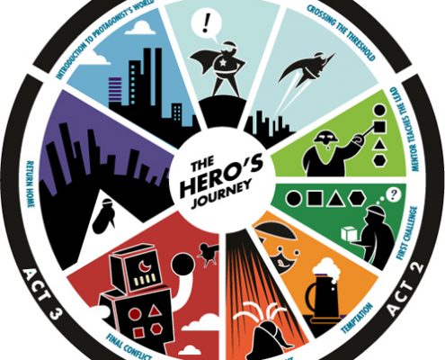 Heroe's Journey