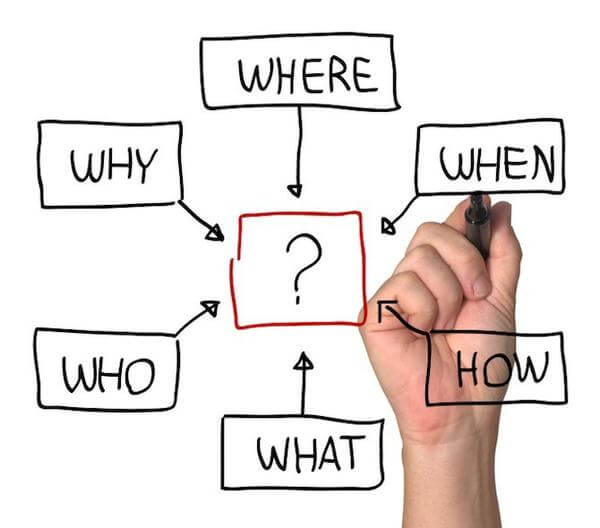 Return-On-Investment-where-what-how