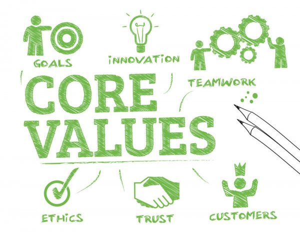 Business Core Value