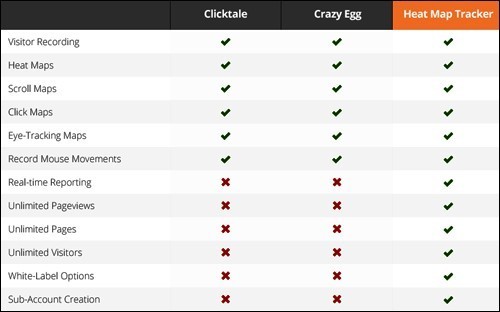 HeatMap Tracker Compared to ClickTale