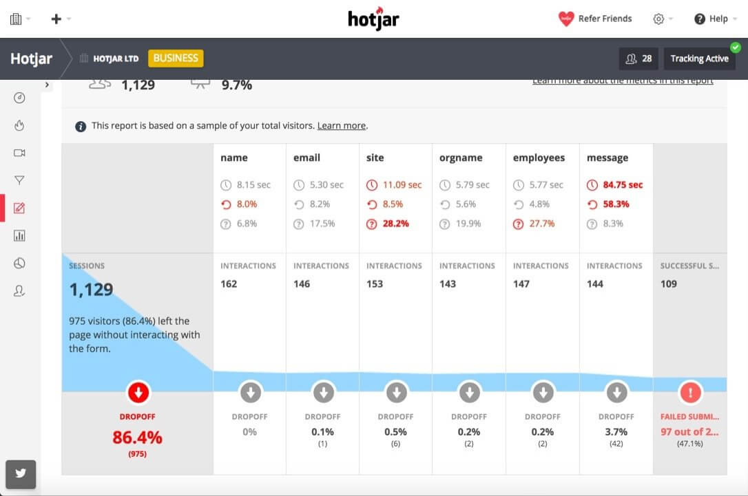 HotJar Platform
