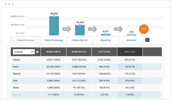 KISSmetrics Features