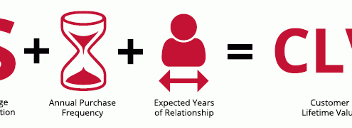 Customer Lifetime Value Formula