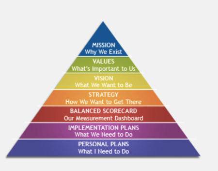 strategy-planning-pyramid